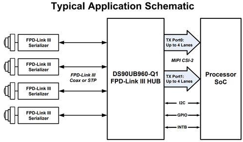 特斯拉Autopilot 3.0 FSD版域控制器拆解分析学习笔记